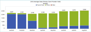Rapid Transition to Telehealth Chart (002) - Webpage.png