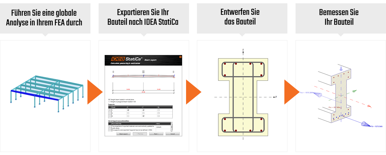 BIM Link zwischen Statik Software und IDEA StatiCa