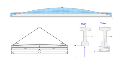 Prestressed saddle beam with LTB
