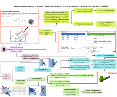 OCBF Example 2 - Part 3