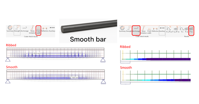 Nachträgliche Verstärkung bestehender Betontragwerke