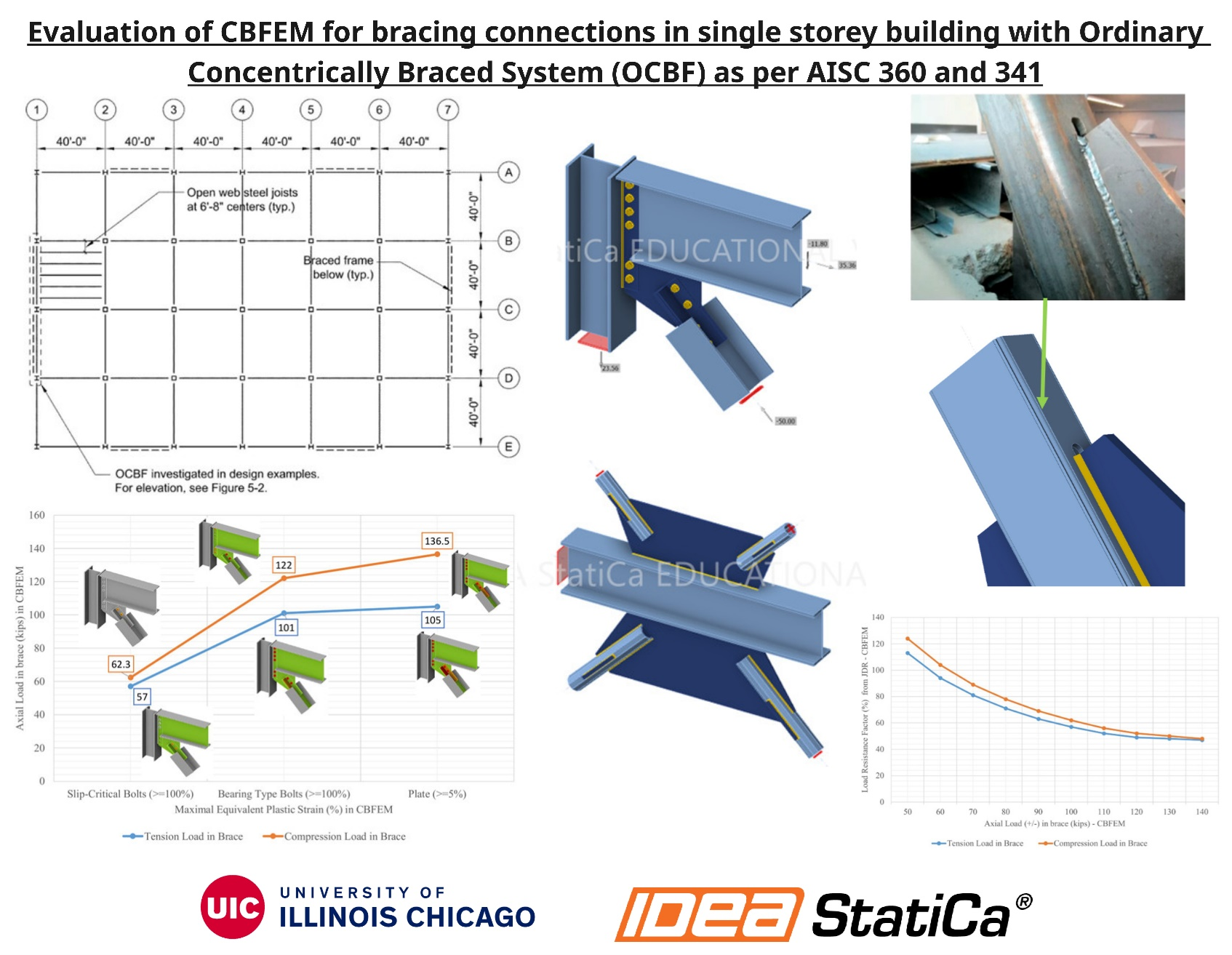 Centro de asistencia