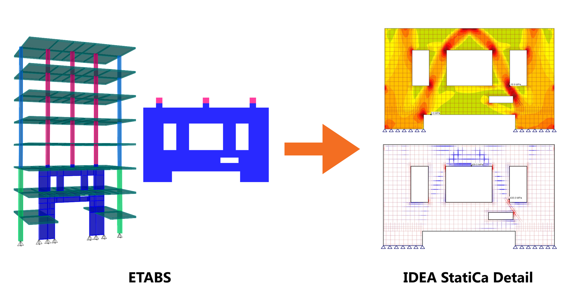 Design transfer walls easily using the ETABS BIM Link
