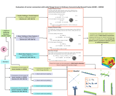 OCBF Example 1 - Part 4