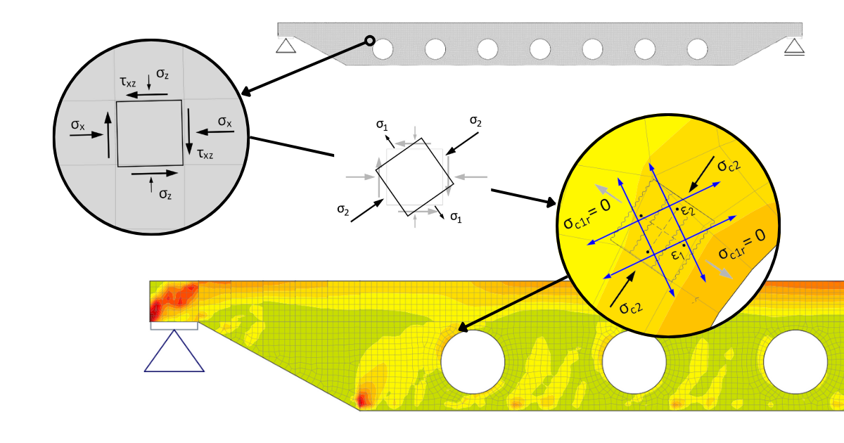 Compatible Stress Fields Method (CSFM) | IDEA StatiCa