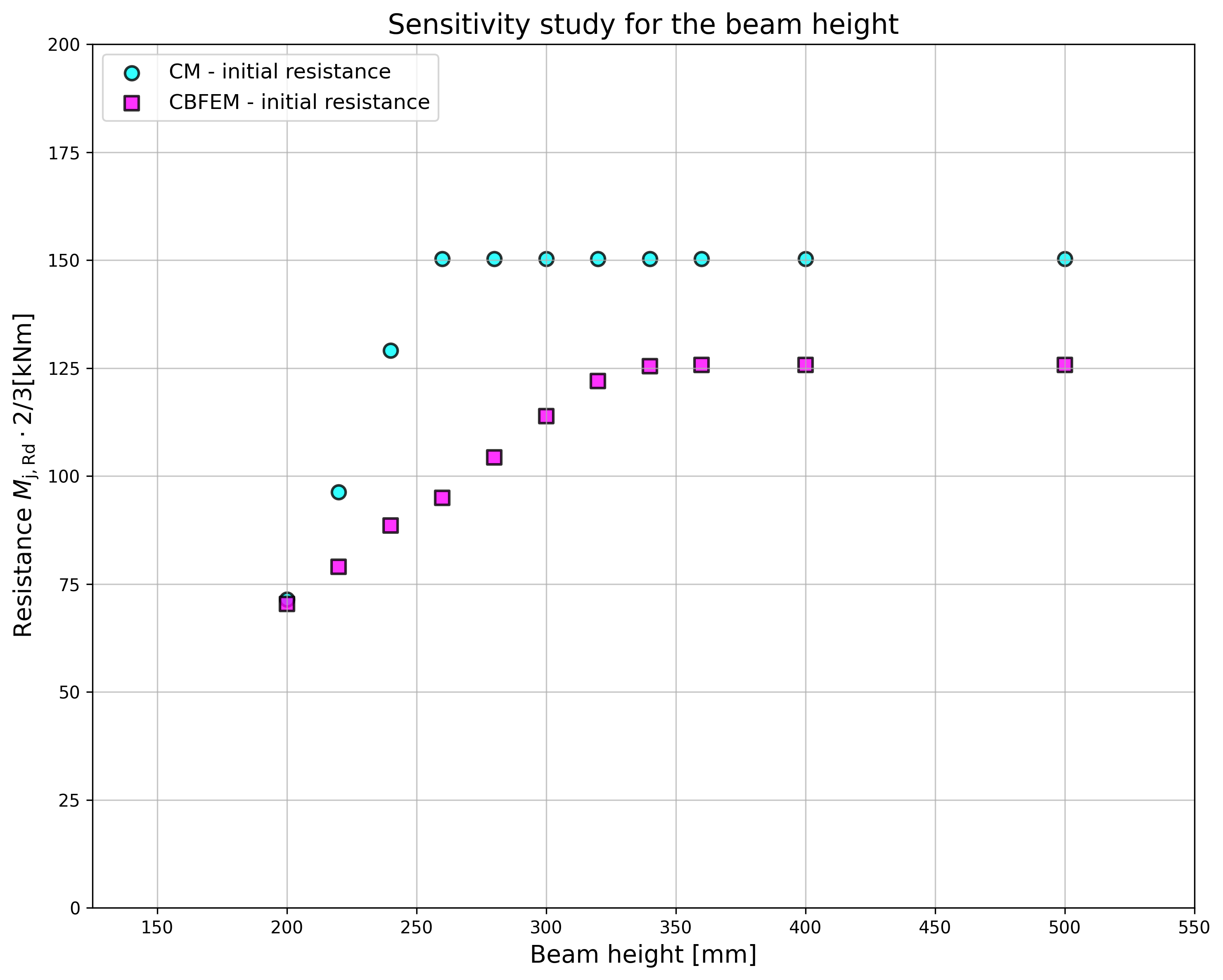 inline image in article
