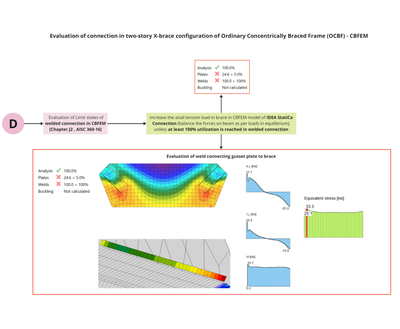 OCBF Example 2 - Part 5