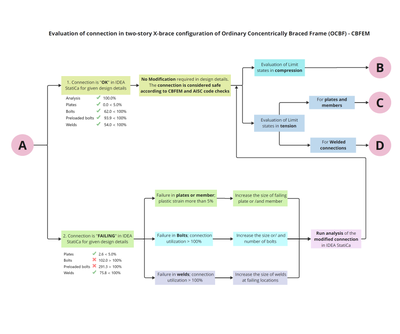 OCBF Example 2 - Part 2