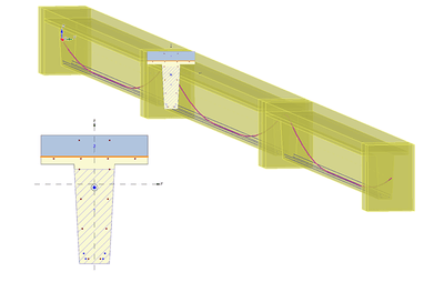 Samengestelde liggers