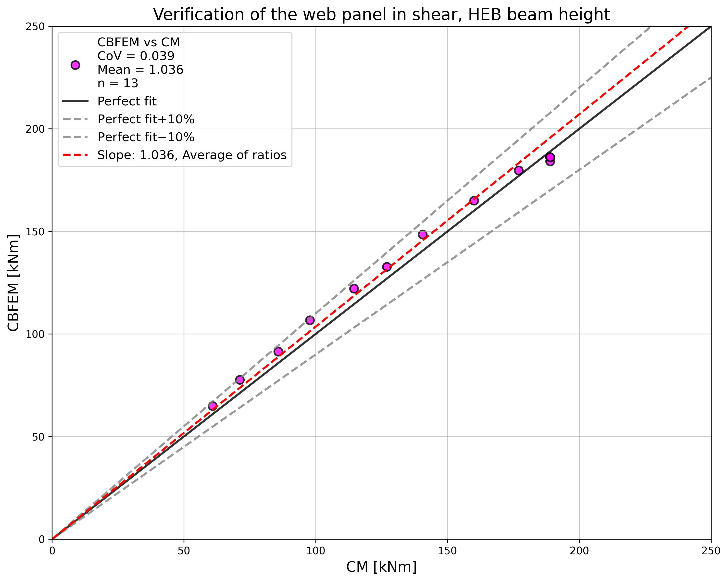 inline image in article