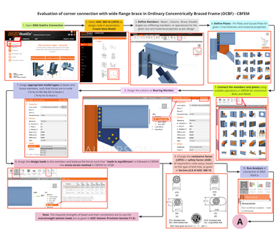 OCBF Example 1 - Part 1