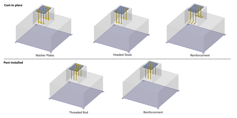 Wählen Sie verschiedene *Ankertypen*