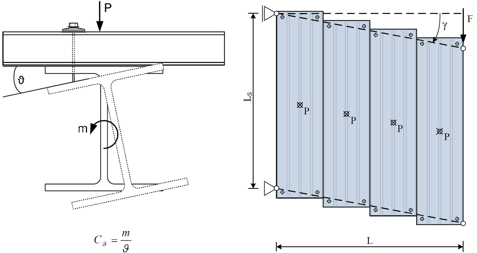 Lateraltorsional restraint in structural design IDEA StatiCa