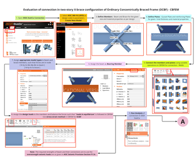OCBF Example 2 - Part 1