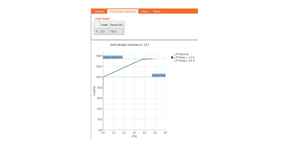 Centro de asistencia