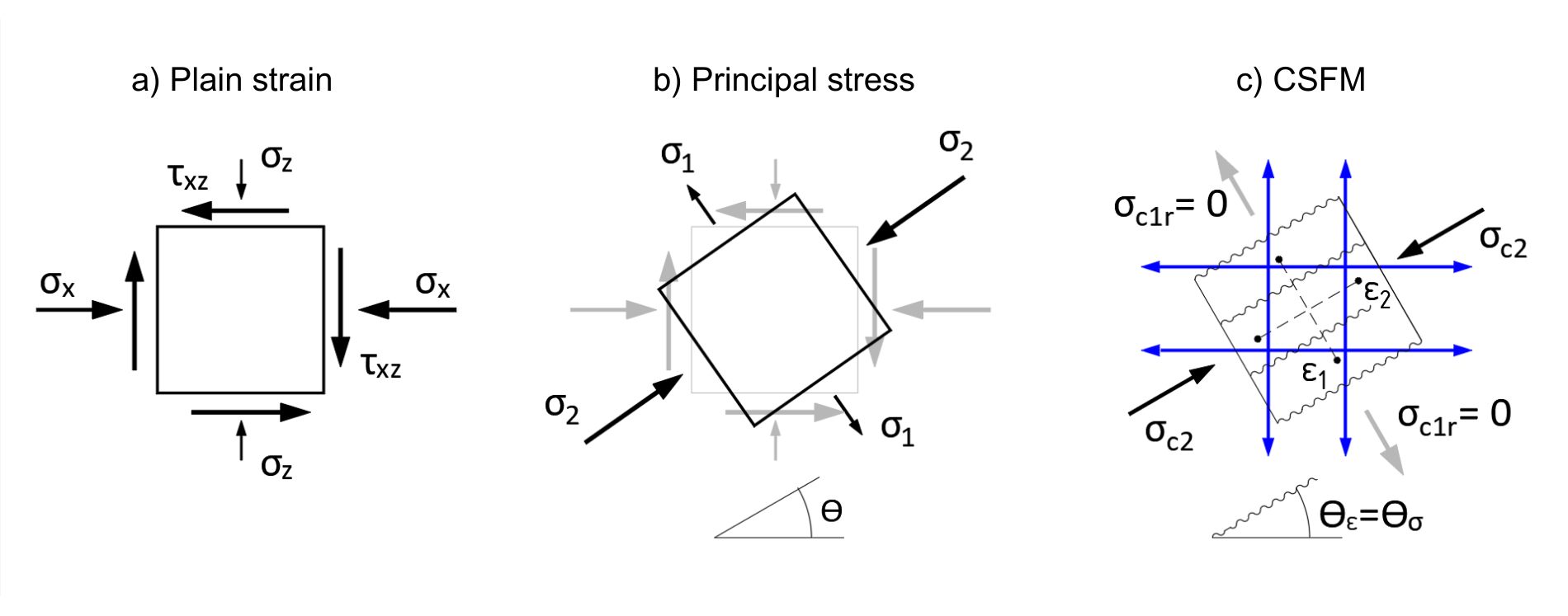 Compatible Stress Fields Method (CSFM) | IDEA StatiCa