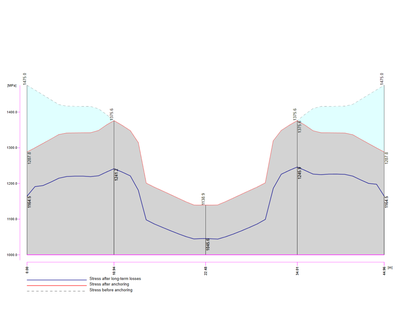 Előfeszítési veszteségek