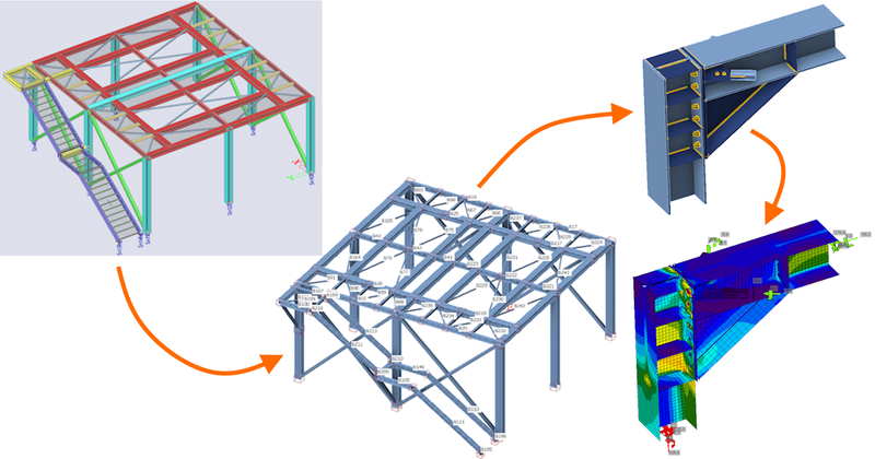 Seismic-resistant steel support for generators in Bucharest