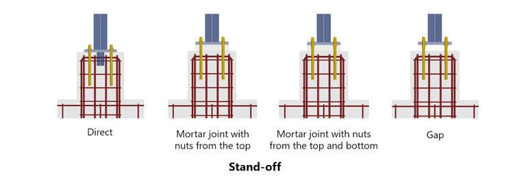 *Montageoptionen* für genaue Ergebnisse