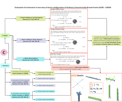 OCBF Example 2 - Part 4