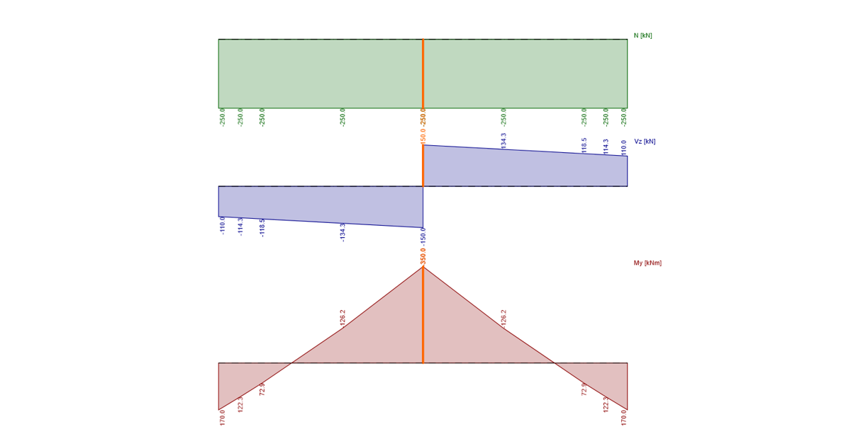 Centro de asistencia