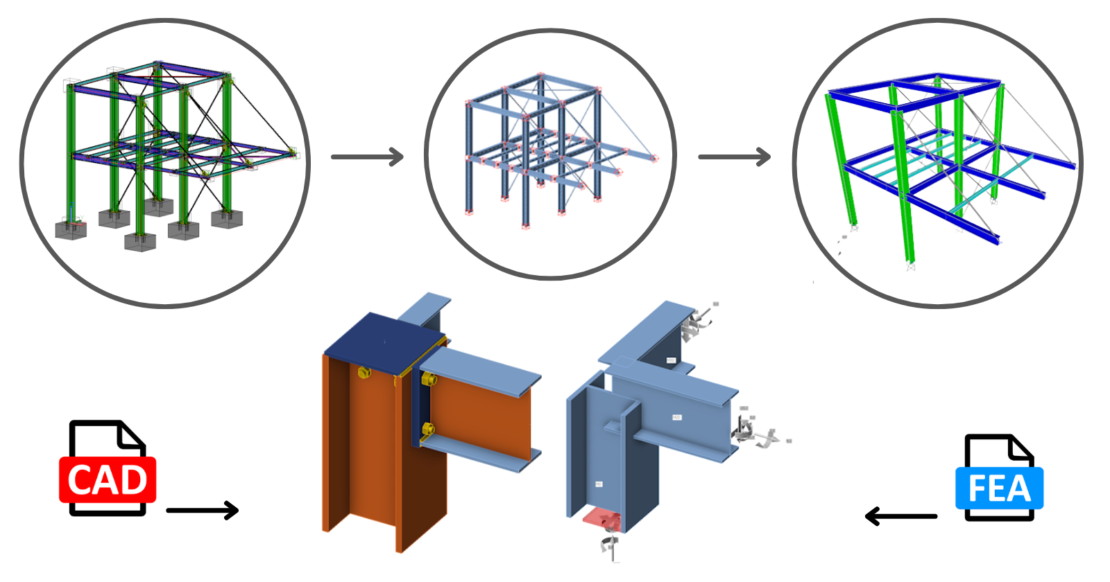 Cad Connect How to merge connections from CAD and FEA software | IDEA StatiCa