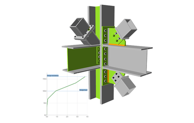 Tragfähigkeit des Anschlusses