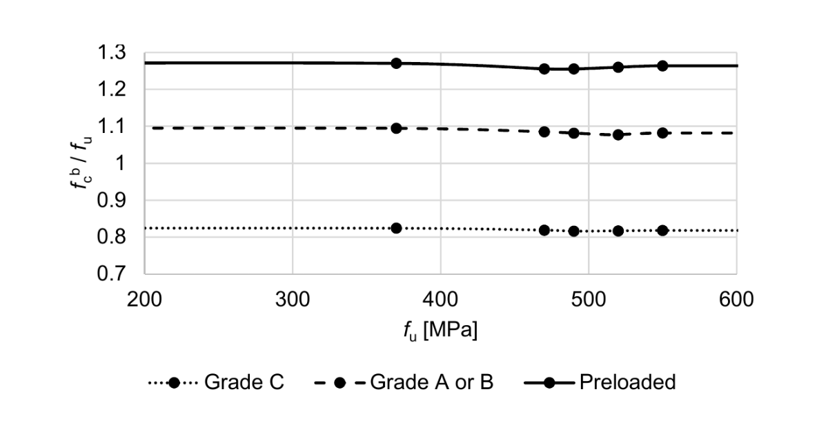 Centro de asistencia