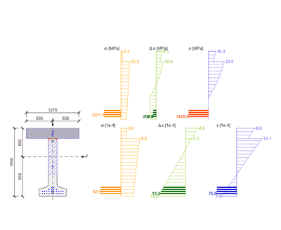 Keresztmetszetek ULS/SLS ellenőrzései