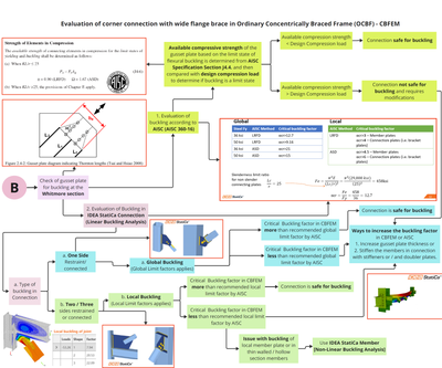 OCBF Example 1 - Part 3