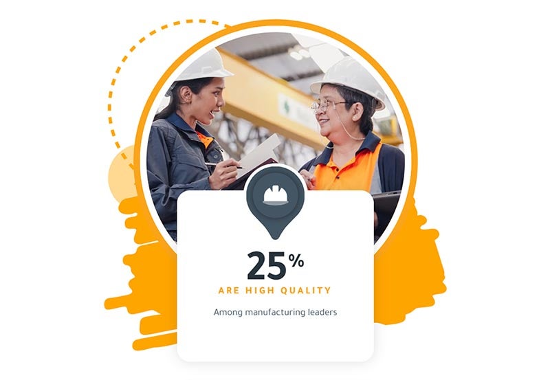 Two manufacturing workers next to the stat that only 25% of manufacturing leaders are considered high quality.