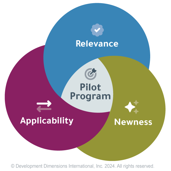 evaluating a leadership development pilot program