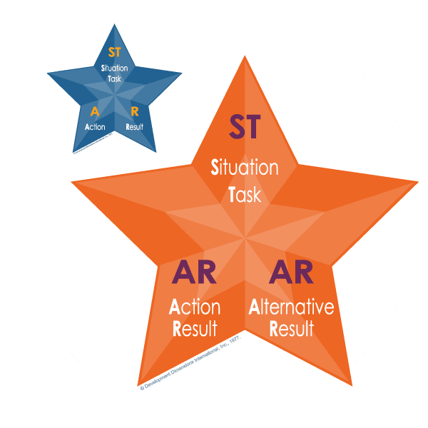 DDI's star method for interviewing states ST for Situation/Task, A for Action, and R for Result, and DDI's STAR/AR Method states ST for Situation/Task, AR for Action Result, and AR again for Alternative Result 