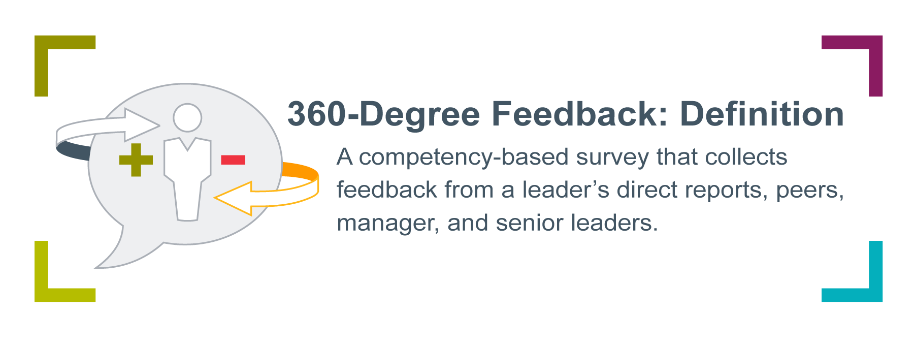 How to Use 360Degree Feedback DDI
