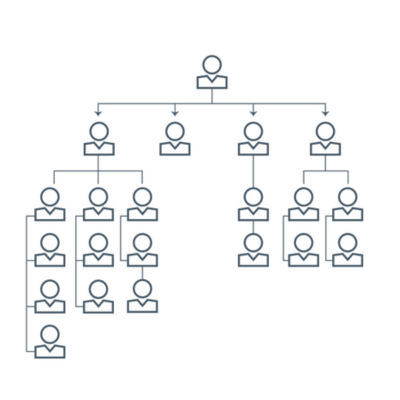 organizational chart to symbolize personality insights for middle managers as future executives