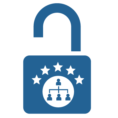 Benefits of leadership development and organizational performance