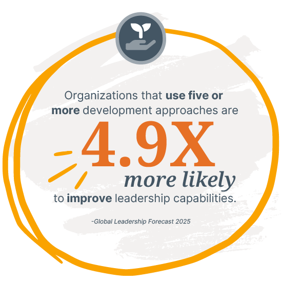 Golden orange circle around the words "organizations that use five or more development approaches are 4.9X more likely to improve leadership capabilities."