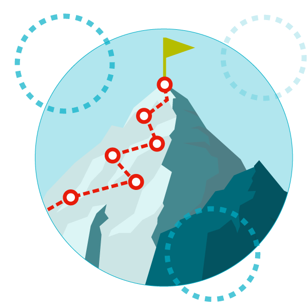 illustration of a tall mountain with a flag at the very top, and below it a path marked with points along the way to get to the top to show that DDI's c-suite assessment helps ensure success once the executive is in the role?fm=webp&q=65