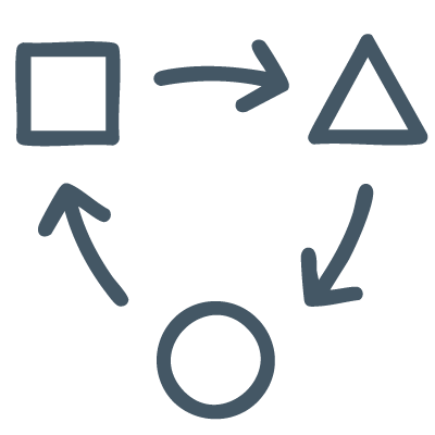 icon with arrows pointing between a square, a triangle, and a circle to show that a hot leadership topic in 2025 is adaptable leadership