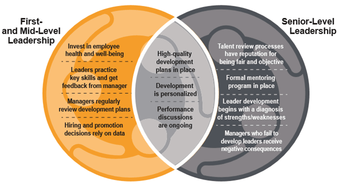 Performance Discussions