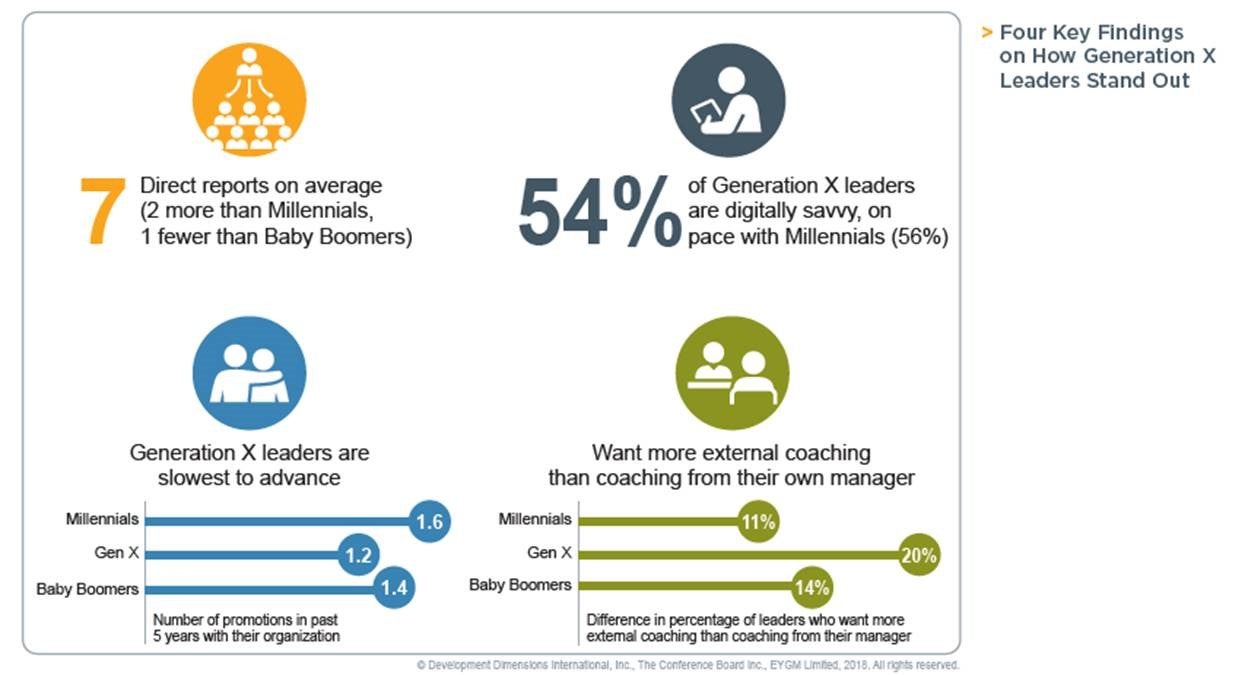 GLF 2018: Four Key Findings On How GenX Leaders Stand Out