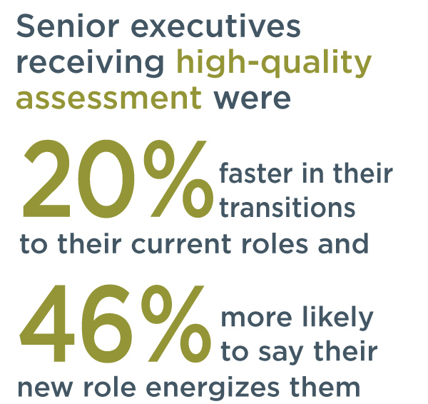 graphic that says senior executives receiving high-quality assessment were 20% faster in their transitions to their current roles and 46% more likely to say their new role energizes them