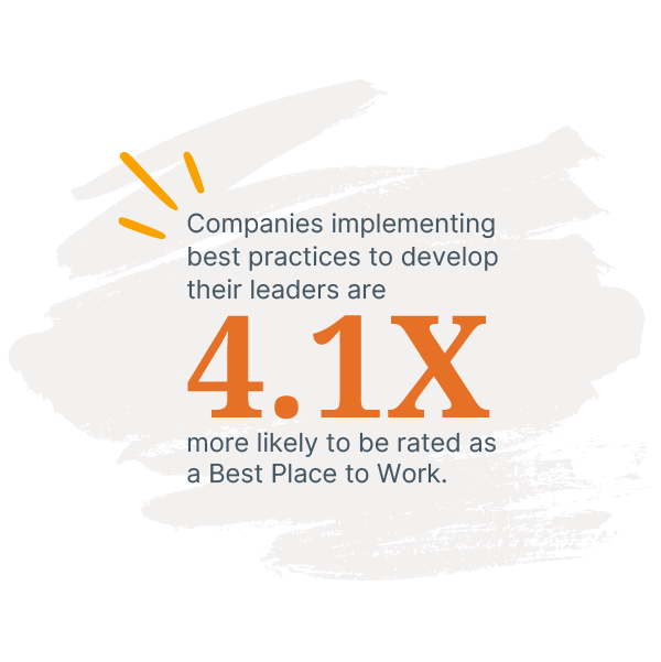Stat graphic that states "Companies implementing best practices to develop their leaders are 4.1X more likely to be rated as a Best Place to Work."