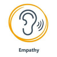 Empathy Icon, Ear