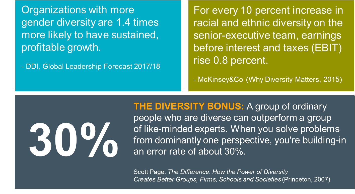 The Business Case for More Than Training