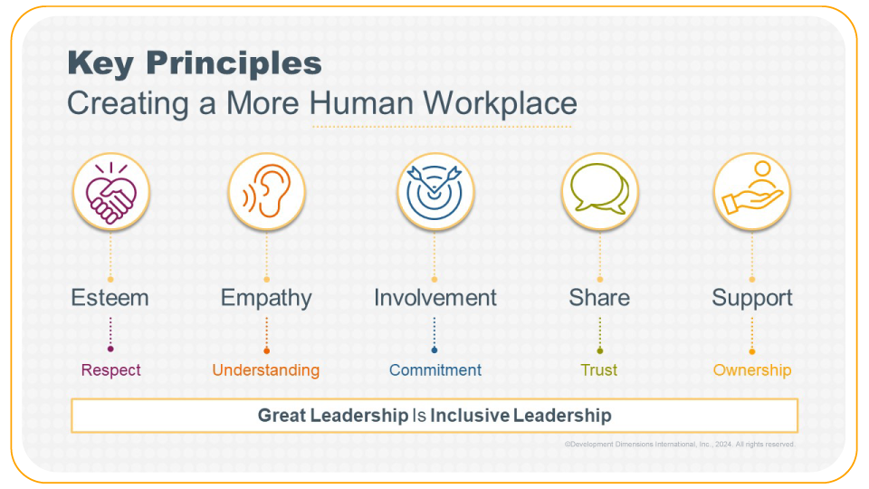 slide from Tacy Byham's ATD 2024 presentation outlining how DDI's Key Principles for effective interactions create a more human workplace