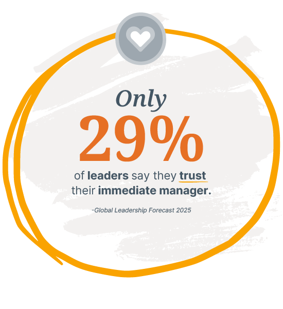 Golden orange circle around the words "29% of leaders say they trust their immediate manager."