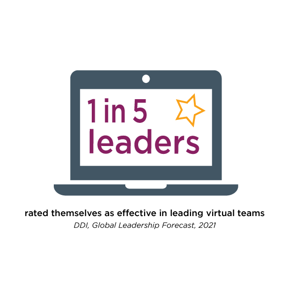 Virtual Leadership Accelerate your leaders for the virtual workplace DDI