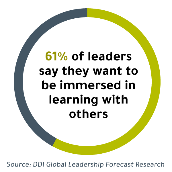 data graphic that says, "61% of leaders say they want to be immersed in learning with others." Credit: DDI Global Leadership Forecast research 