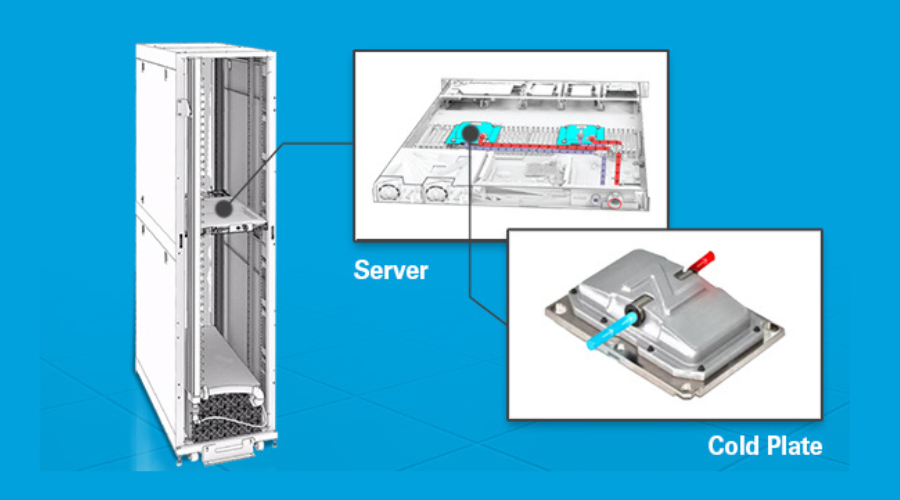What is Two-Phase Direct-to-Chip Liquid Cooling?